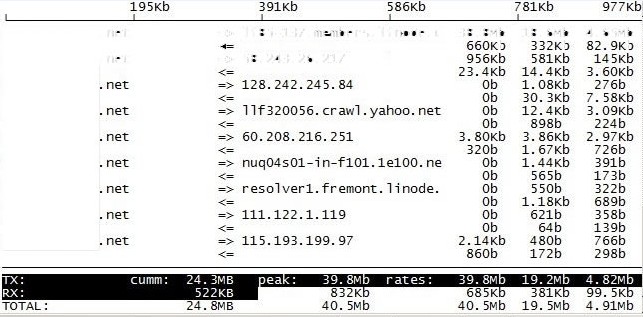 Linuxװiftopع - 1  | ѧݧ(mano) BLOG