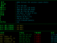 VPS 性能一键测试脚本